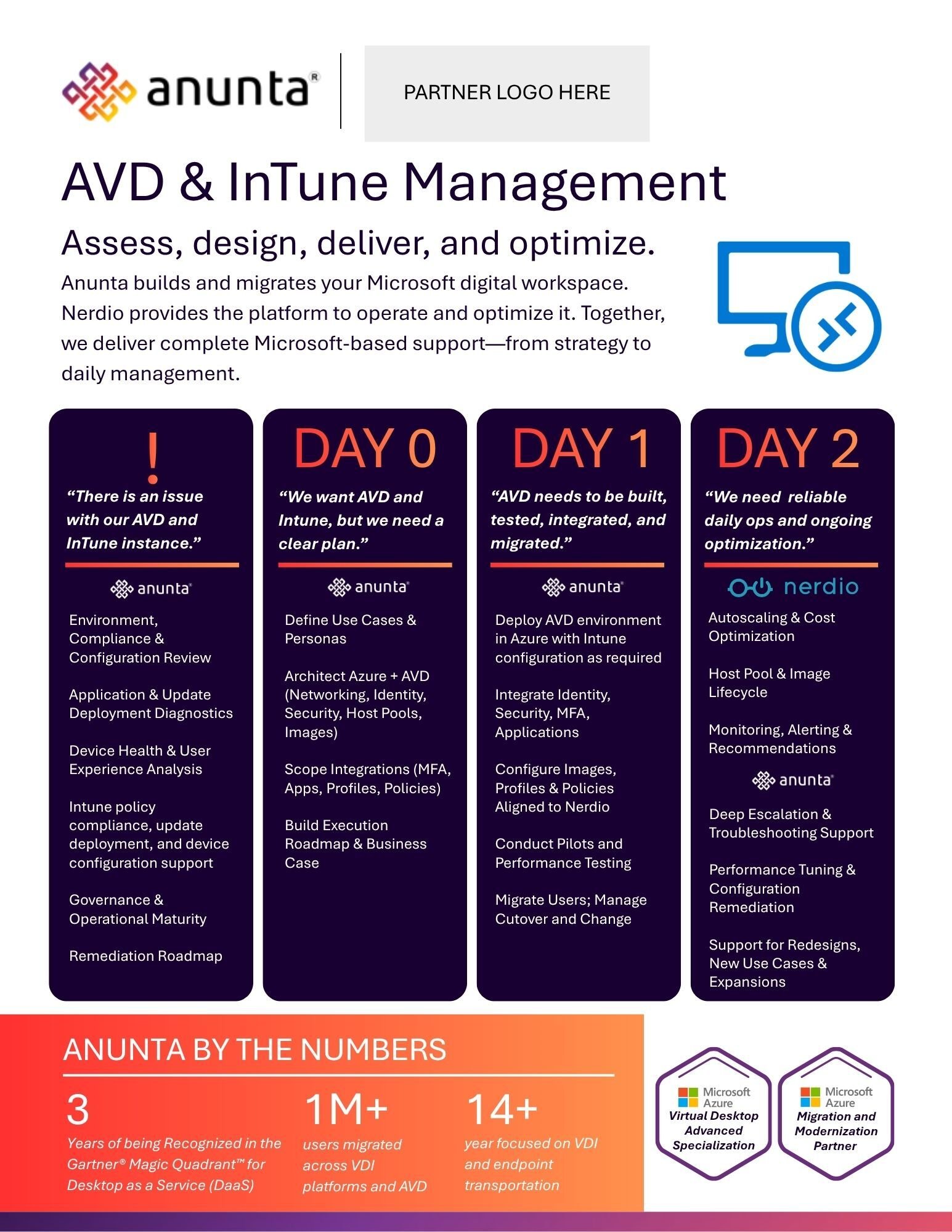 Anunta Partner - Overview - AVD Management