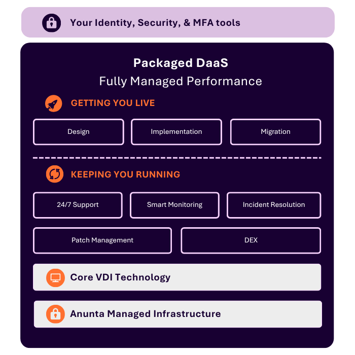 Complete Desktop - Service Diagram (3)