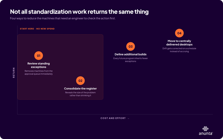 anunta-cost-vs-return (1)