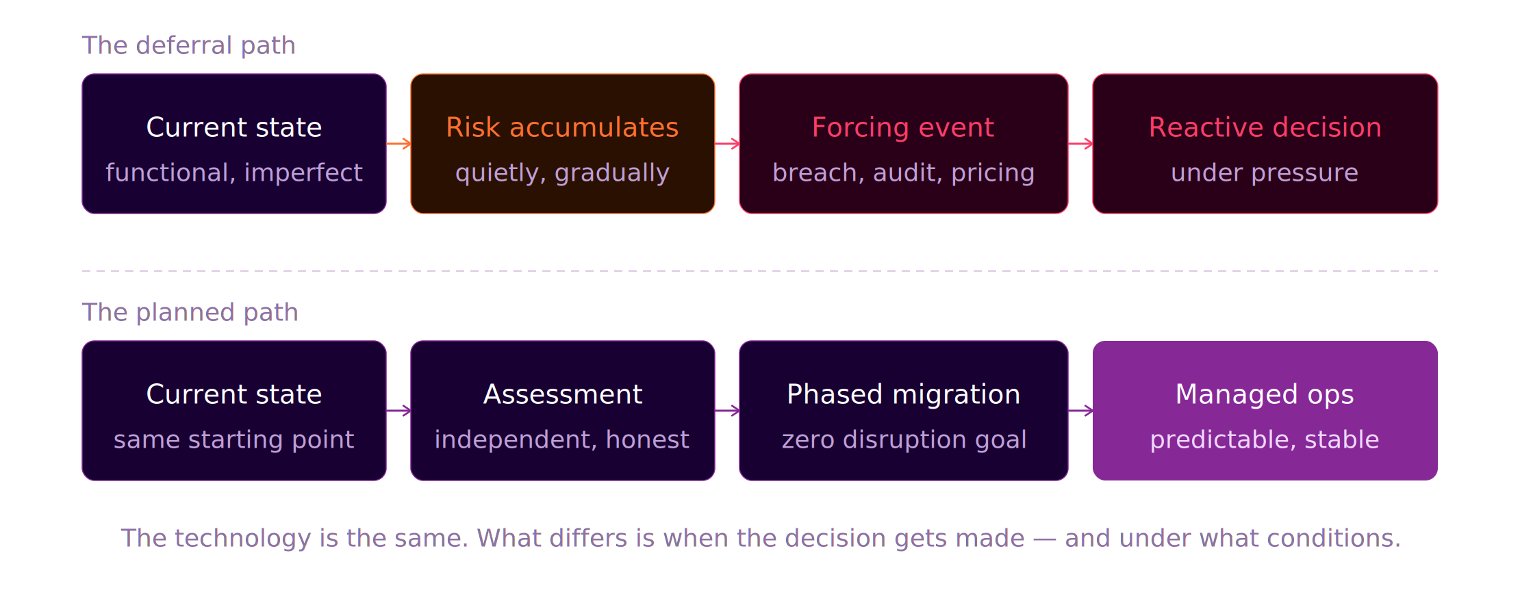 anunta-diagram-3-deferral-timeline (2)