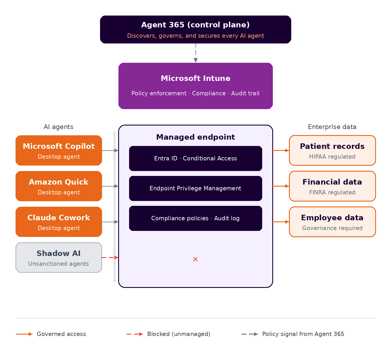 anunta-diagram-governance-stack