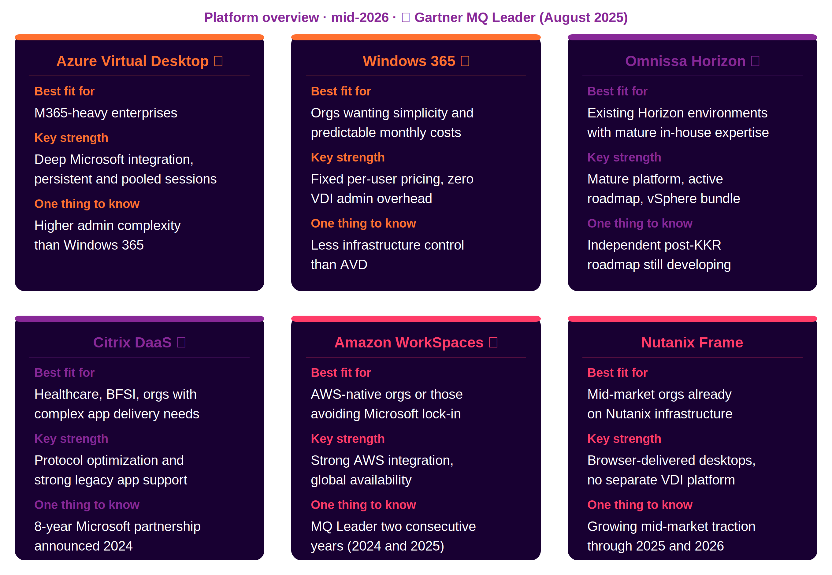 anunta-vdi-platform-landscape