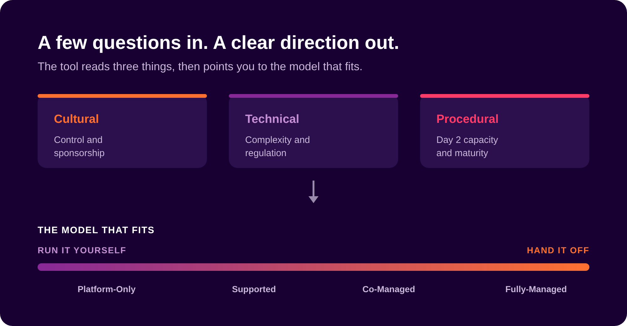 assessment-how-it-works (1)