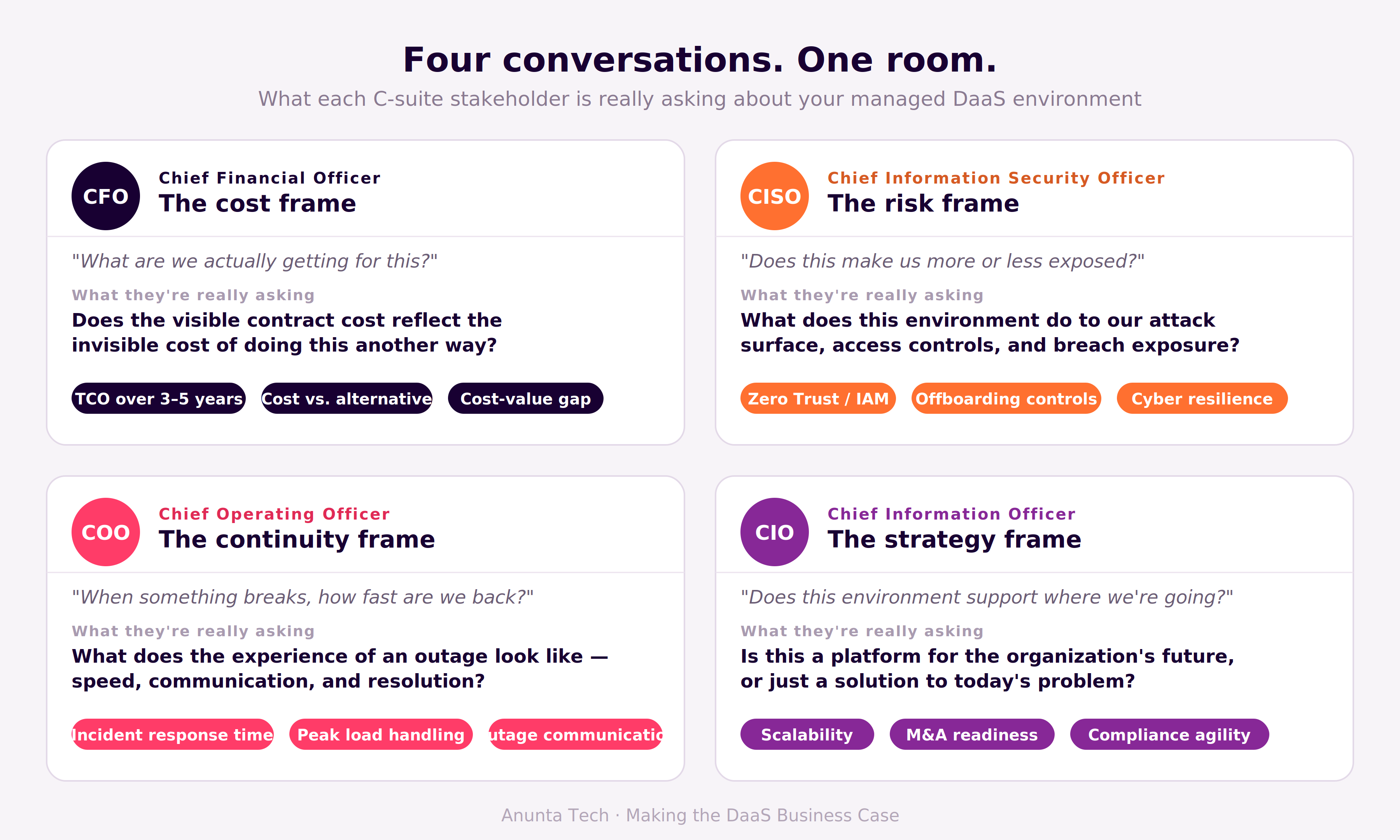 csuite_daas_profiles (2)