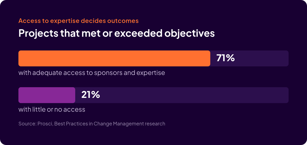 daas-stat-sponsor-access