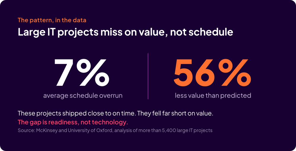 daas-stat-value-gap