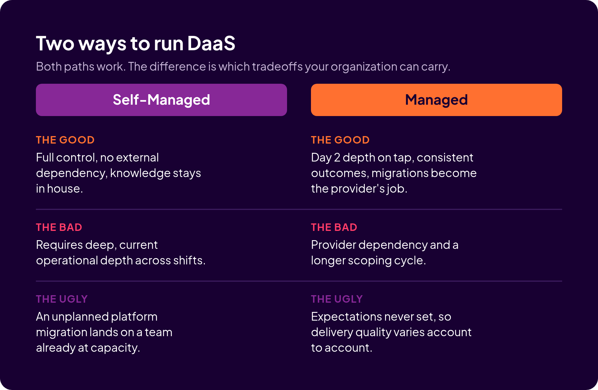 daas-two-path-comparison
