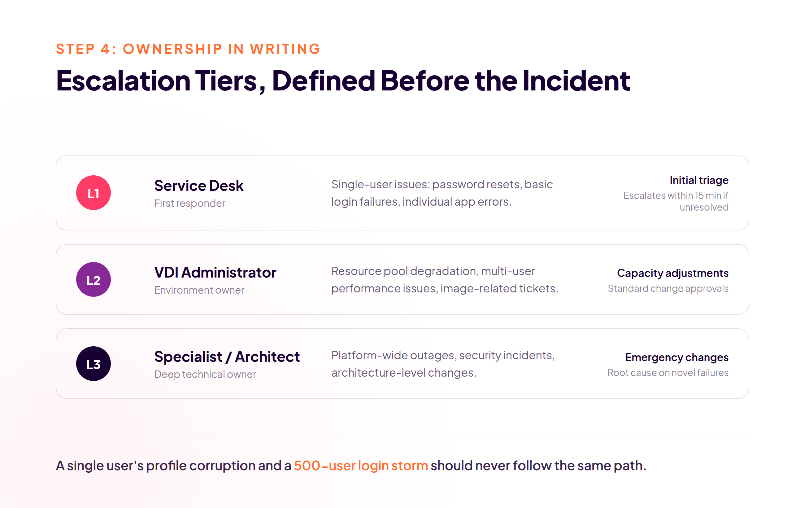 escalation-tiers