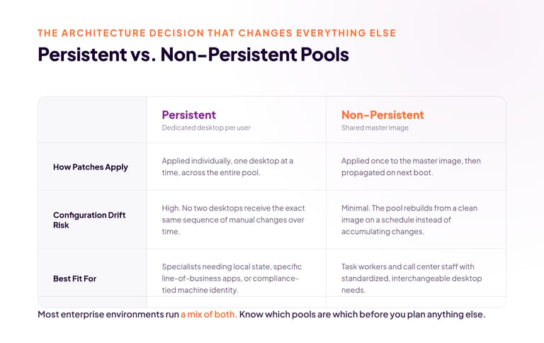 persistent-vs-nonpersistent